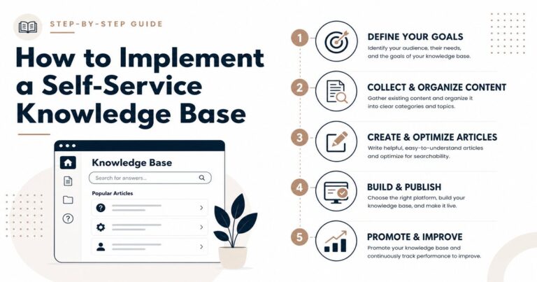 How to Implement a Self-Service Knowledge Base