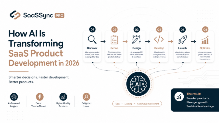 How AI Is Transforming SaaS Product Development in 2026