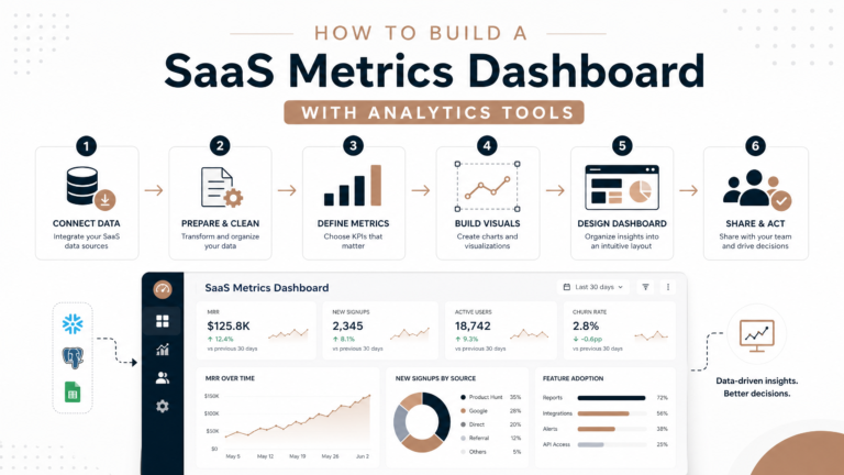How to Build a SaaS Metrics Dashboard with Analytics Tools