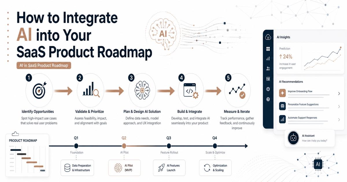 How to Integrate AI into Your SaaS Product Roadmap