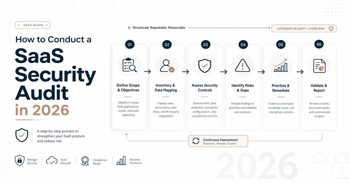 How to Conduct a SaaS Security Audit in 2026