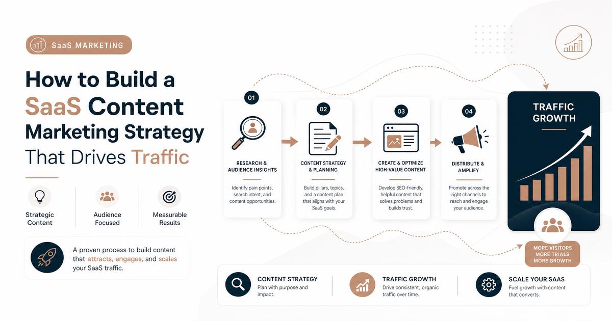 How to Build a SaaS Content Marketing Strategy That Drives Traffic